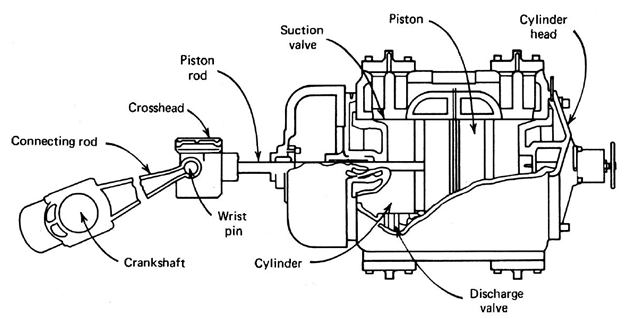  Kompresor  Piston Cari Kompresor Angin  Kompresor  Udara