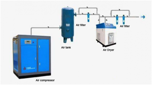 Panduan Lengkap Instalasi Air Compressor Dryer: Jaminan Kering dan Aman untuk Sistem Udara Anda